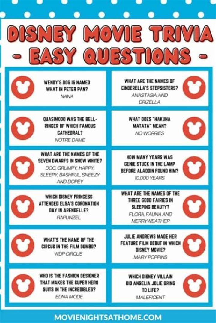 100+ fun Disney trivia questions and answers for children