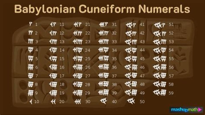 Babylonian Method sqrt(60)