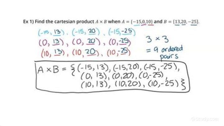 Calculate the Cartesian Product of {3, 5} and {1, 2, 4, 6, 9}