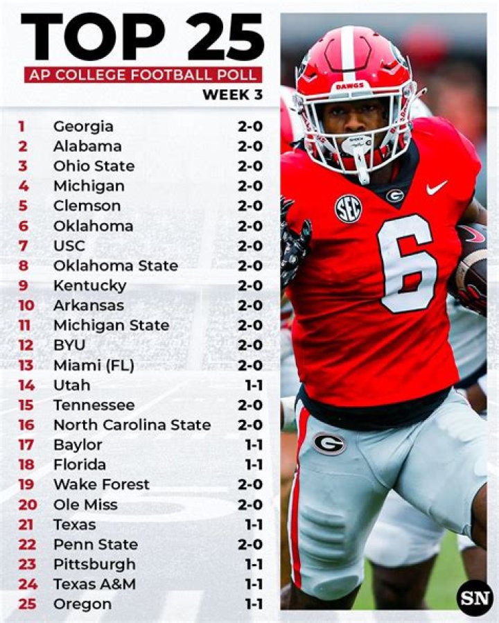 College Football Rankings | College Football Network