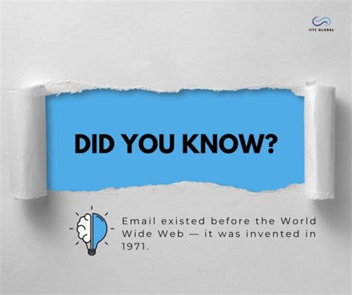 Did You Know? Email Messaging was Invented in 1971