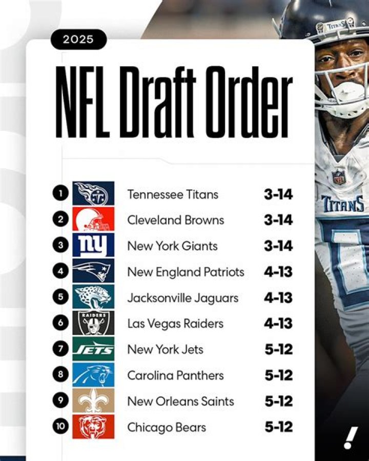 Divine Deablo Real Name, 40 time, Height And Weight, NFL Draft, Number, Salary, Jersey, Madden 22