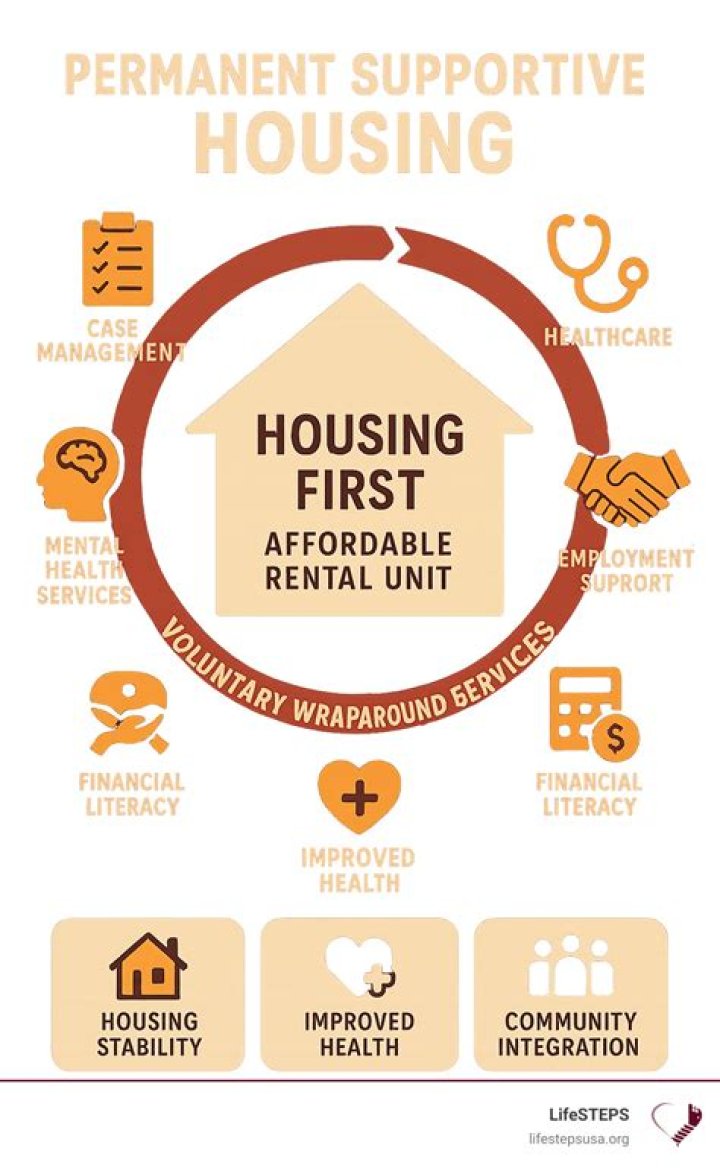 Formerly Homeless Share What Aid Was Most Helpful to Them