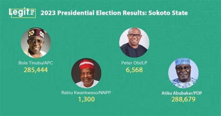 Full Result of 2023 Presidential Election as Announced by INEC: Atiku 12, Peter Obi 12, Tinubu 12, Kwankwaso 1