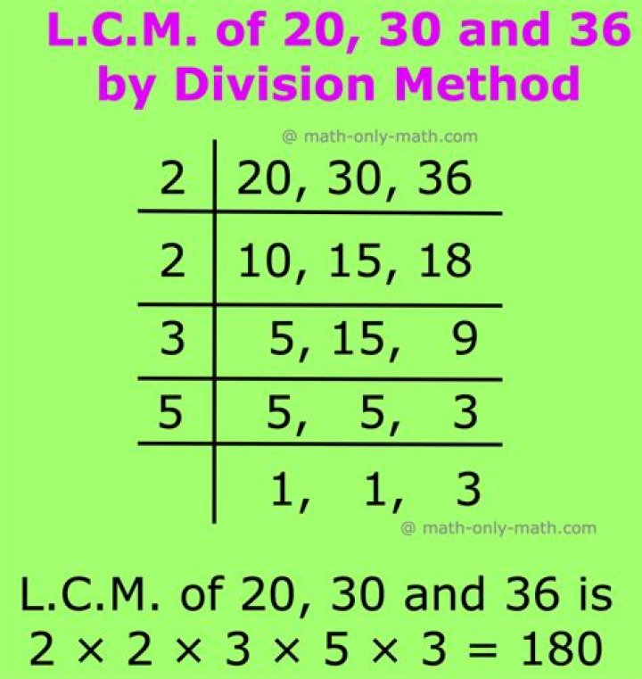 GCF and LCM of 18 and 21