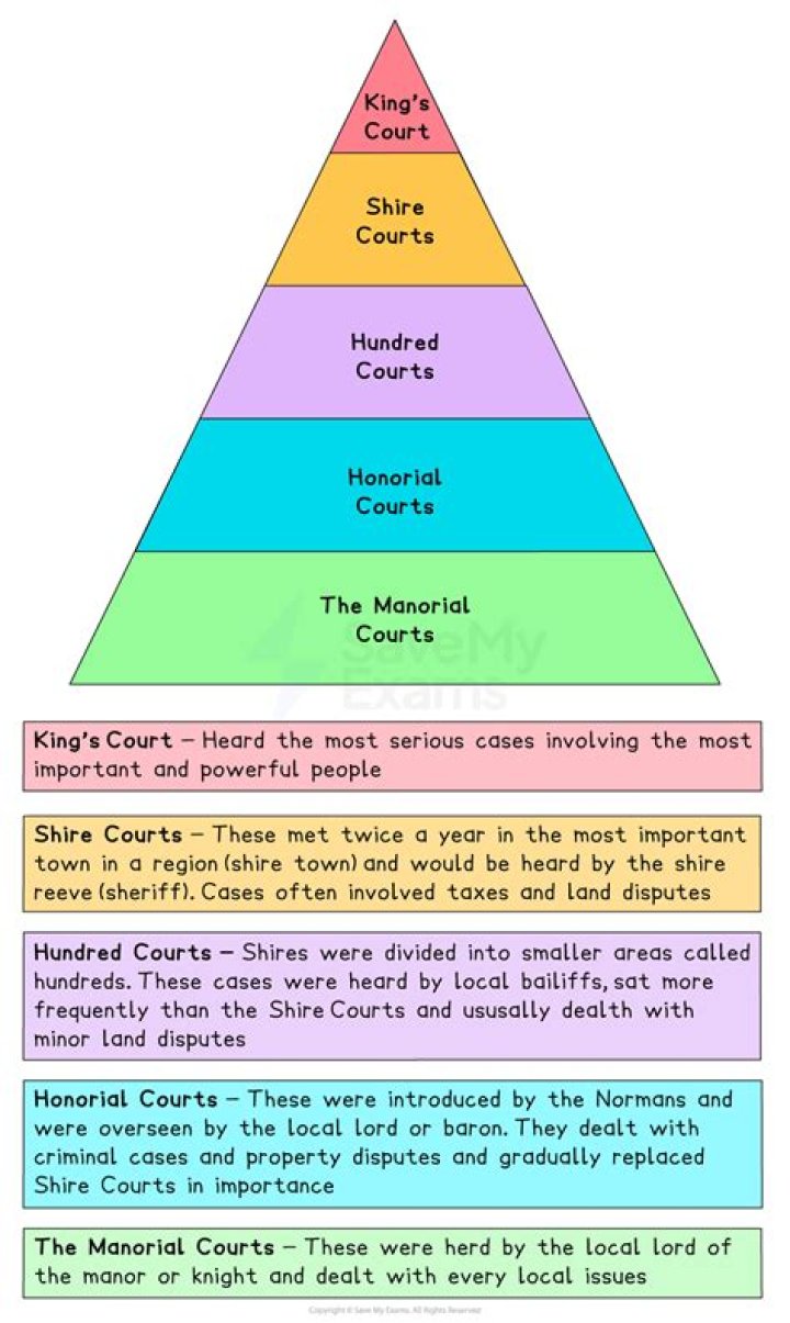 Hierarchy of courts in Nigeria explained: Types and other details