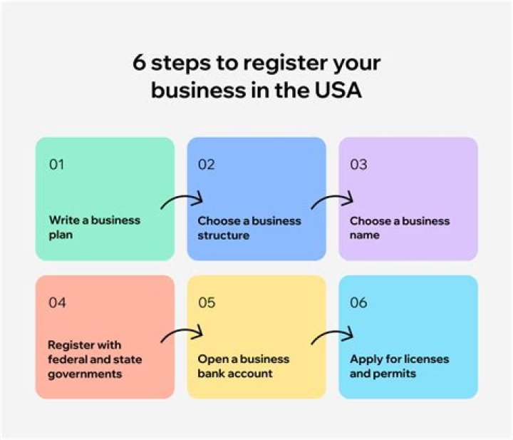 How to Register a Business in Texas in 2024