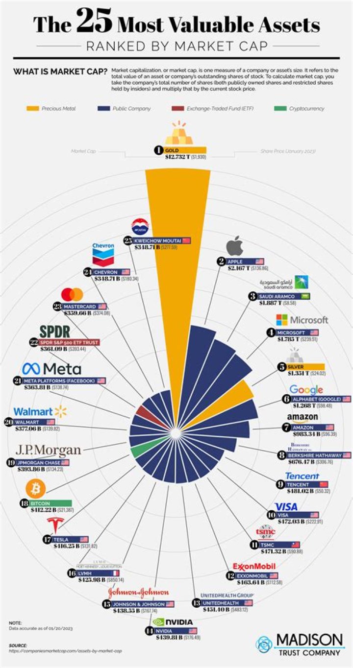 Johnson and Johnson Net Worth – Johnson and Johnson Company Market Cap and Value