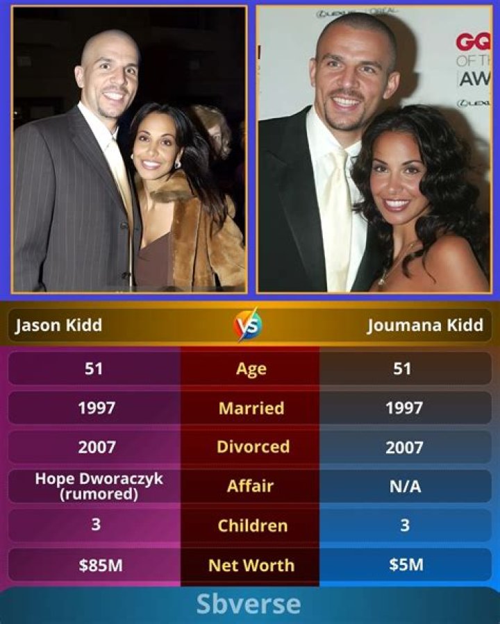 Joumana Kidd – Who is Jason Kidd’s Wife Joumana Kidd? Age, Bio, Wiki, Career, Net Worth, Family and Facts