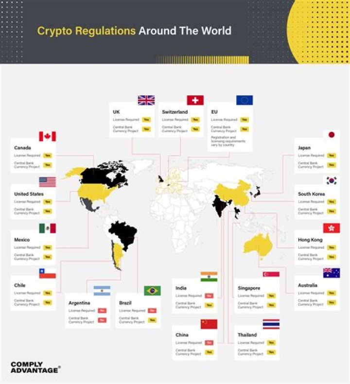 List of countries where cryptocurrency trading is legal