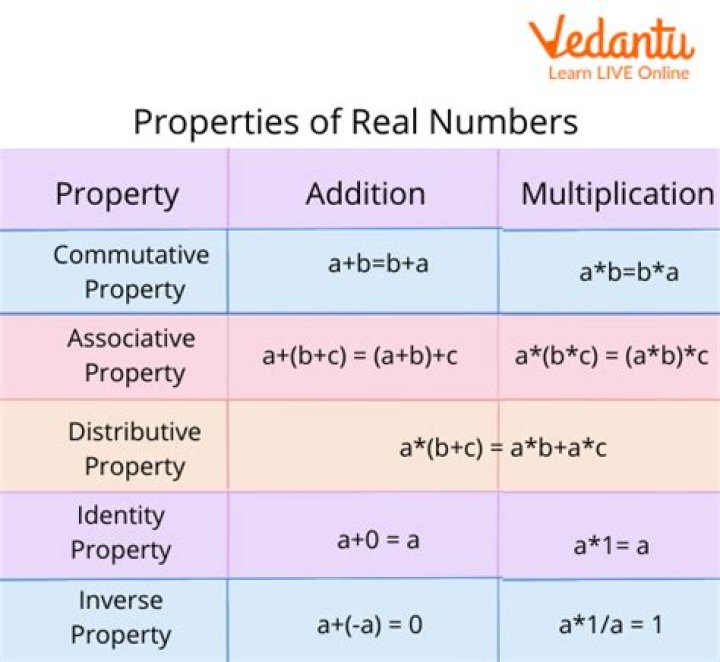 Numerical Properties for 3.14