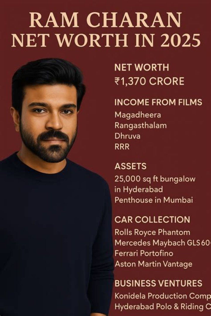 S.P.B. Charan Net Worth, Income, Salary, Earnings, Biography