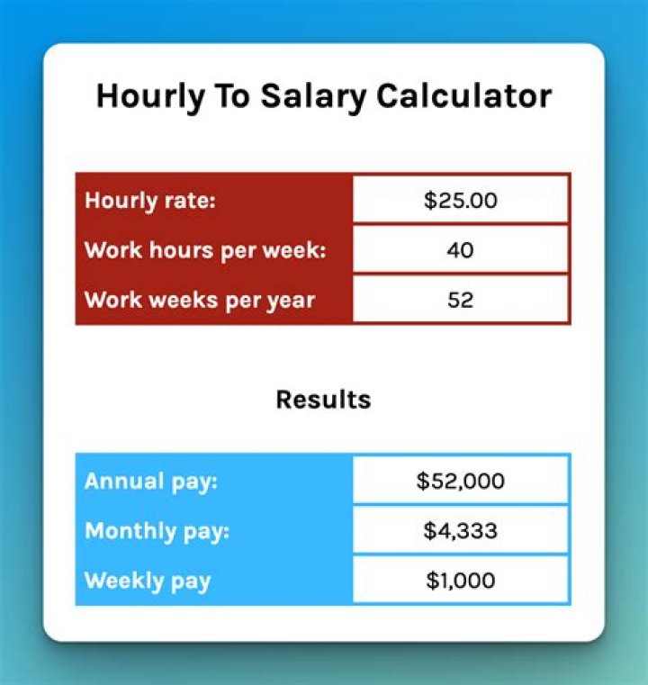Salary for CEO of Google – Earnings and Hourly Wages