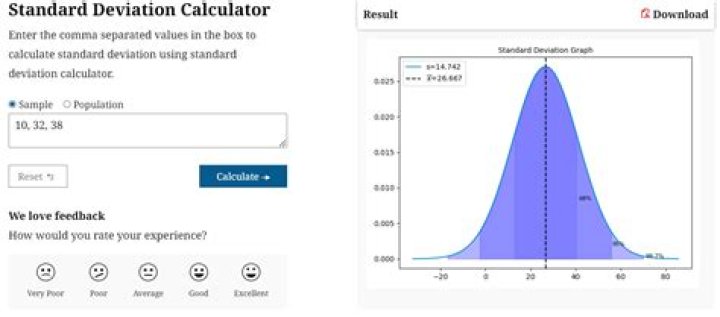 Standard Deviation Calculator – Best Tools to Calculate SD in 2024