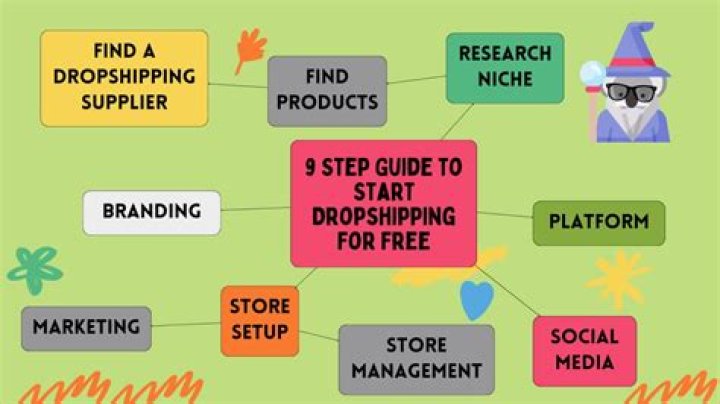 Start Dropshipping for Free: A Beginner’s Guide