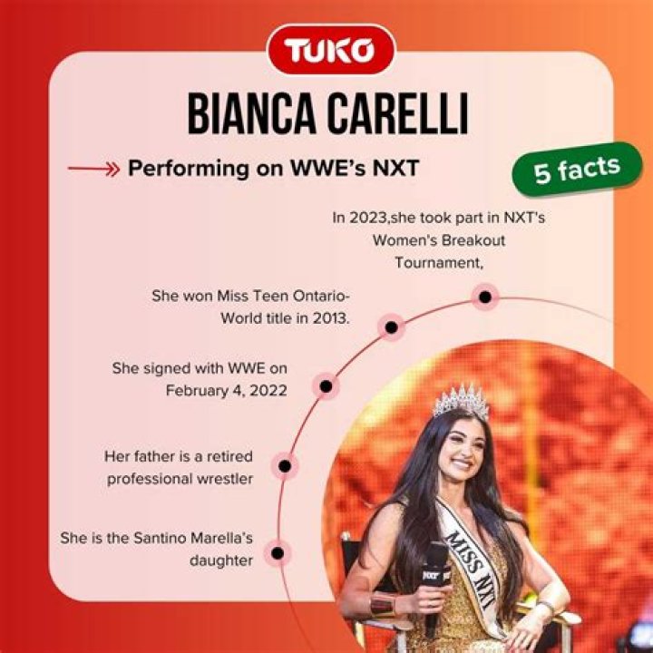 Who is Bianca Carelli currently dating? Net worth 2023, Age, Education, Nationality, Career, Family, Dating, Bio, Wiki